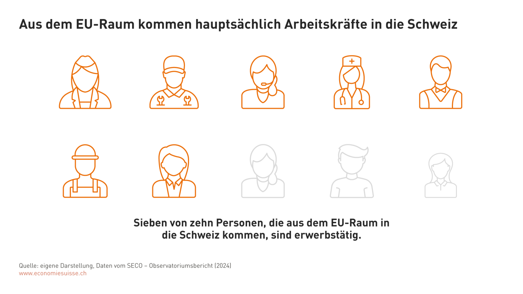 Erwerbstätigkeit Zuwanderer